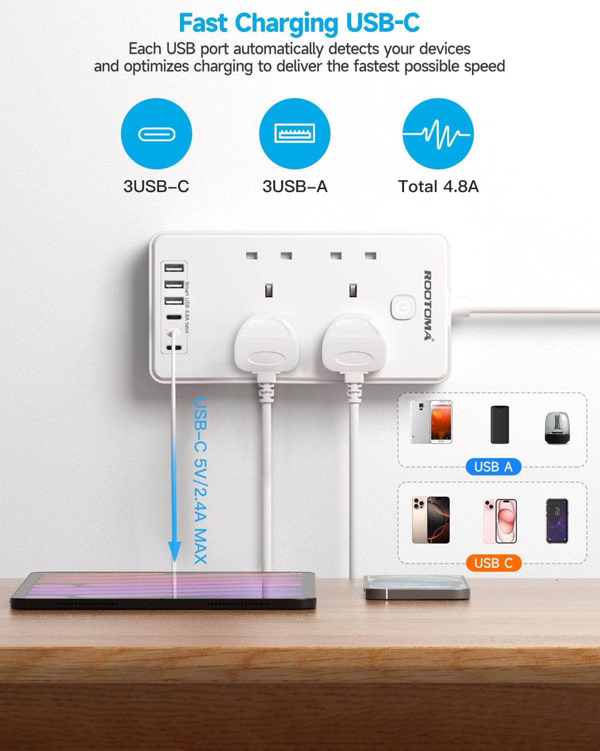 Extension Lead with 6 USB Slots (3 USB C), 4 Way Surge Protected, 3M