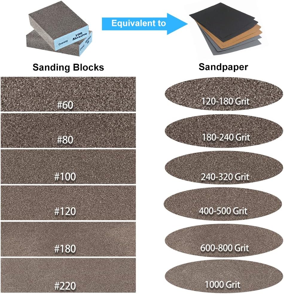 Onarway Sanding Blocks 24 Pack Wet and Dry Dual-use Sandpaper Sponges