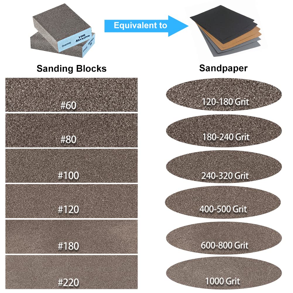 Onarway Sanding Blocks 24 Pack Wet and Dry Dual-use Sandpaper Sponges