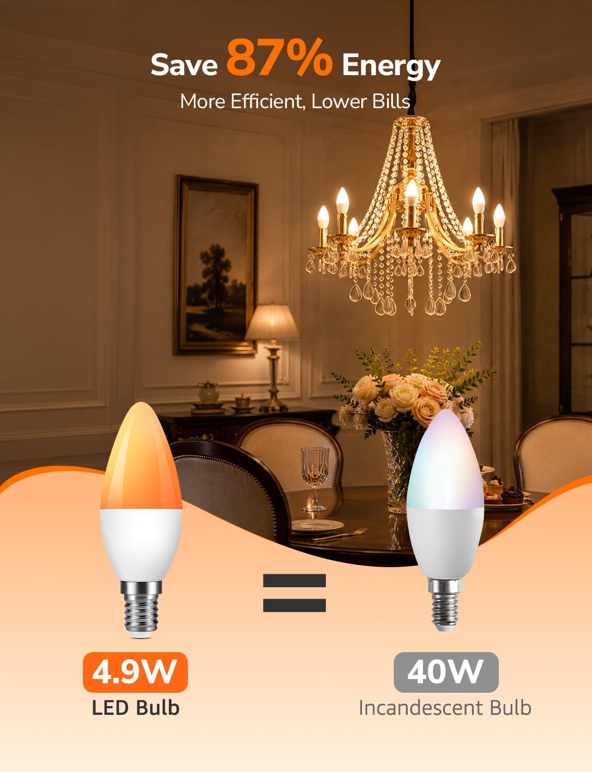 Lepro AI Smart Bulb E14, Colour Changing, Dimmable, Works with Alexa/Google