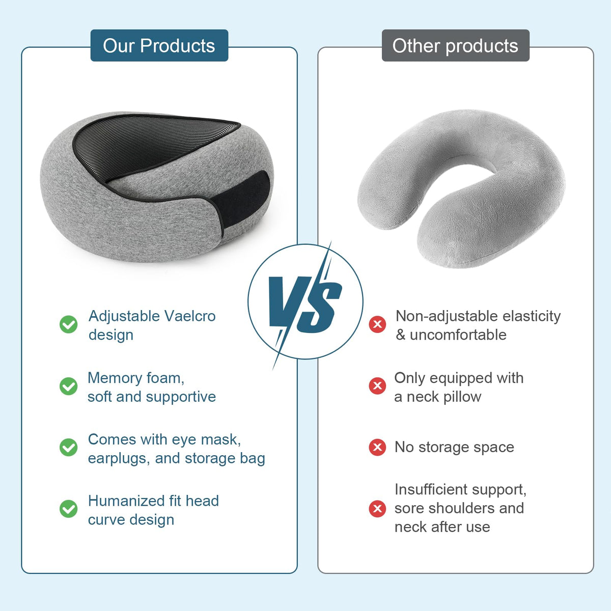 Memory Foam Travel Neck Pillow, 360° Support with Eye Mask&Earplugs