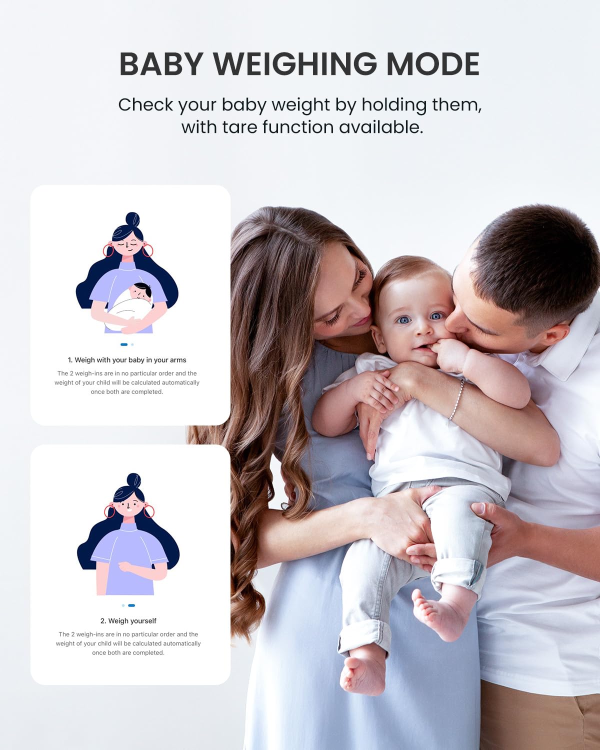 RENPHO Scales for Body Weight with App, 13 Body Metrics Tracking, Elis 1