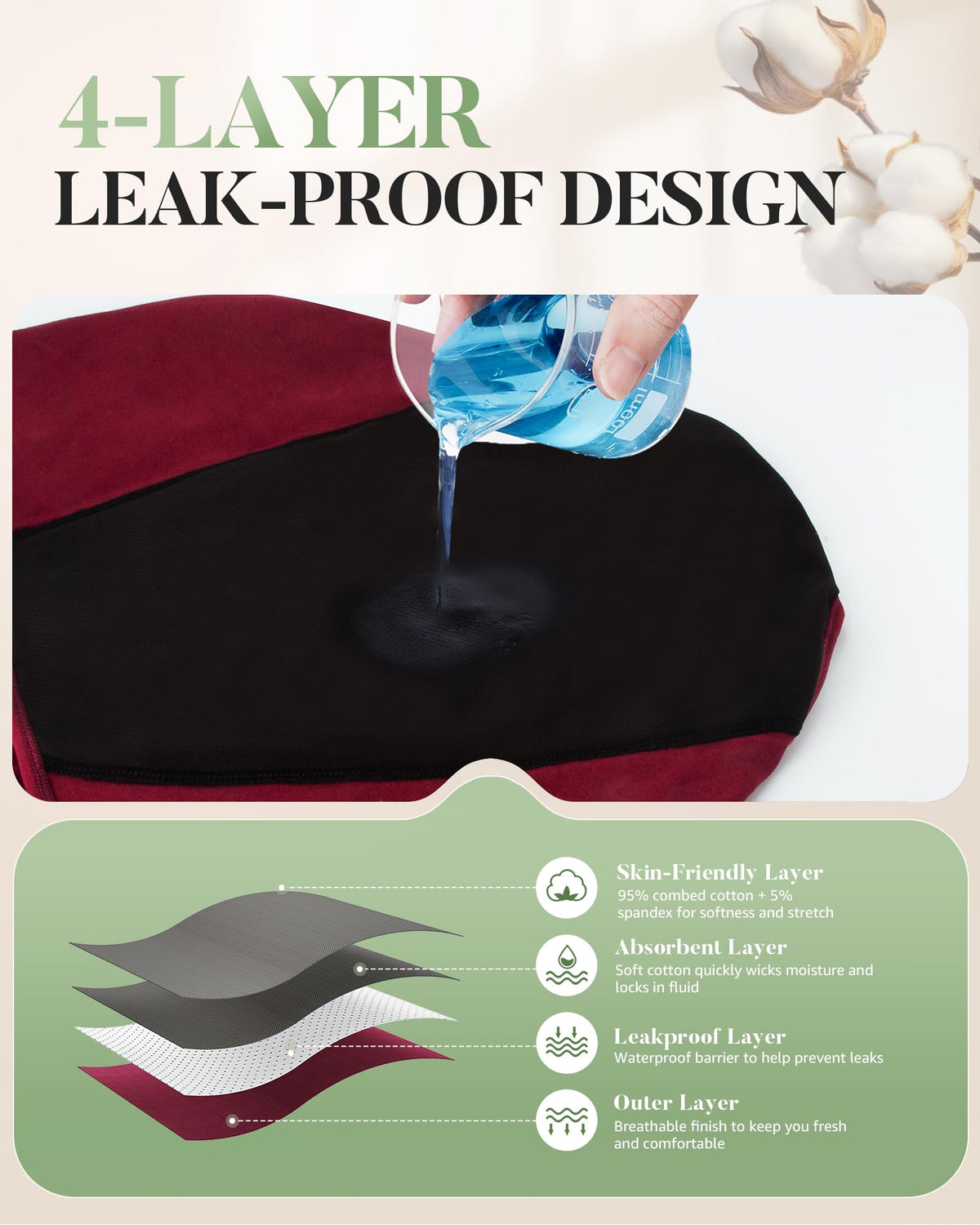 TANSTC Period Pants for Women, Heavy Flow Leakproof Menstrual Knickers