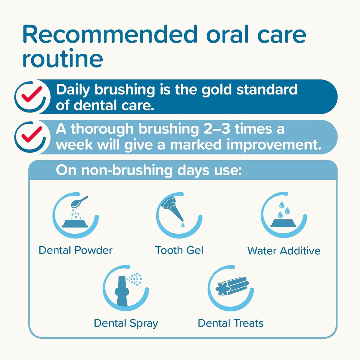 Beaphar - Liver Flavour Toothpaste with Enzymes - Dental Care for Cats & Dogs - Helps Control Plaque and Tartar, and Freshen Breath - Supports Normal Gum Function – Fluoride & Xylitol-Free - 100g Tube