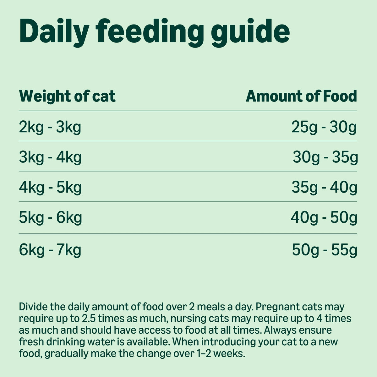 by Amazon Complete Dry Cat Food Rich in Chicken & Rice for Adult Cats, 1 Pack of 3 kg (Previously a Lifelong brand, same product)