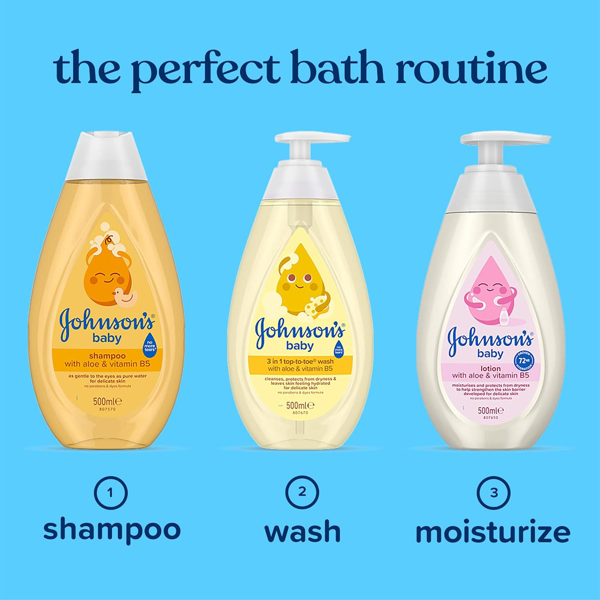 Johnson’s Baby 3 in 1 Top-to-Toe Wash, 500ml (Pack of 1) NO More TEARS®