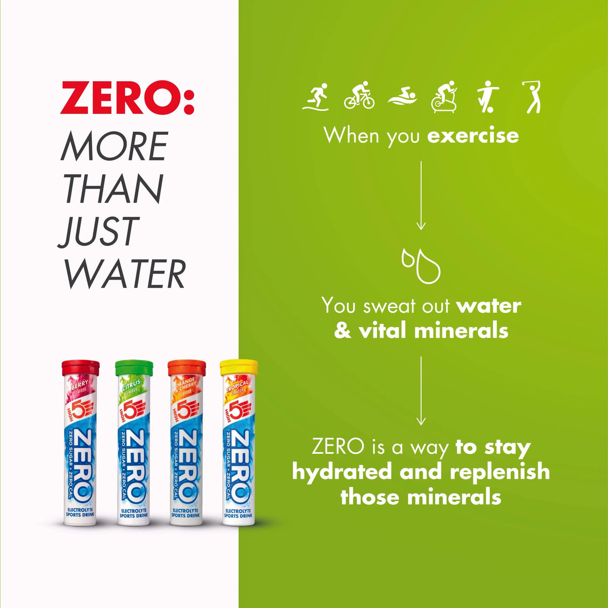 HIGH5 Zero Electrolyte Tablets for Hydration, Berry, 20 Tablets