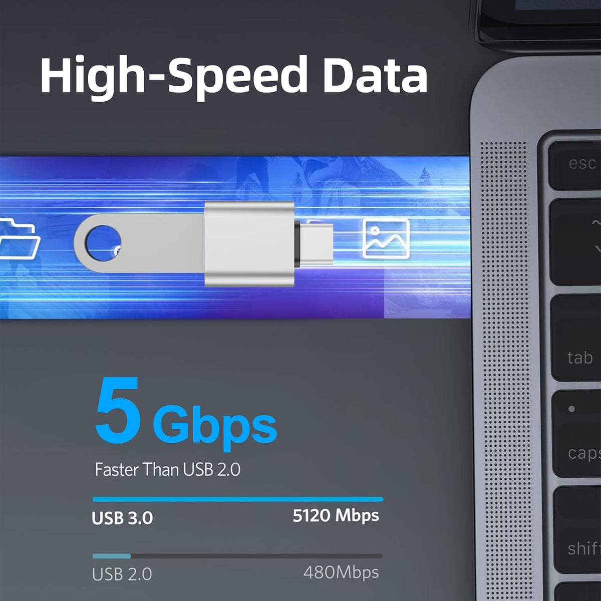 4Pack USB C to USB 3.0 Adapter(2Pack)& USB 2.0 to USB C Adapter(2Pack), 5Gbps SuperSpeed Data Transfer and Charge USB Converter Compatible with iPhone16 15 Laptop Samsung