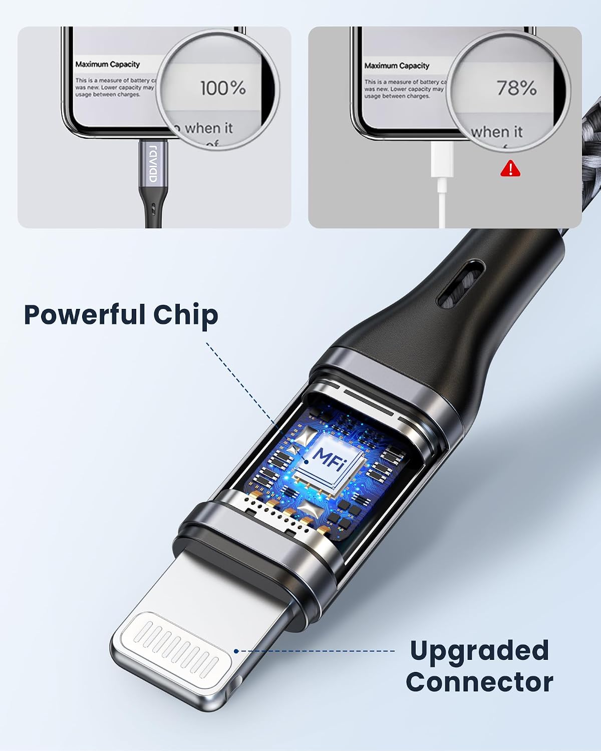 RAVIAD USB C to Lightning Cable 1M [MFi Certified] iPhone Charger USB C