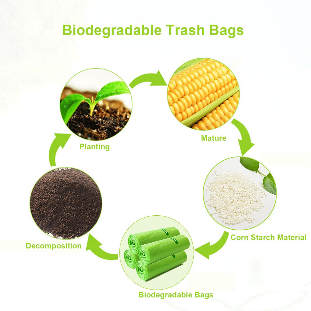 KITBEST 10L Biodegradable Bin Liners 120 Count Food Waste Trash Bags Small