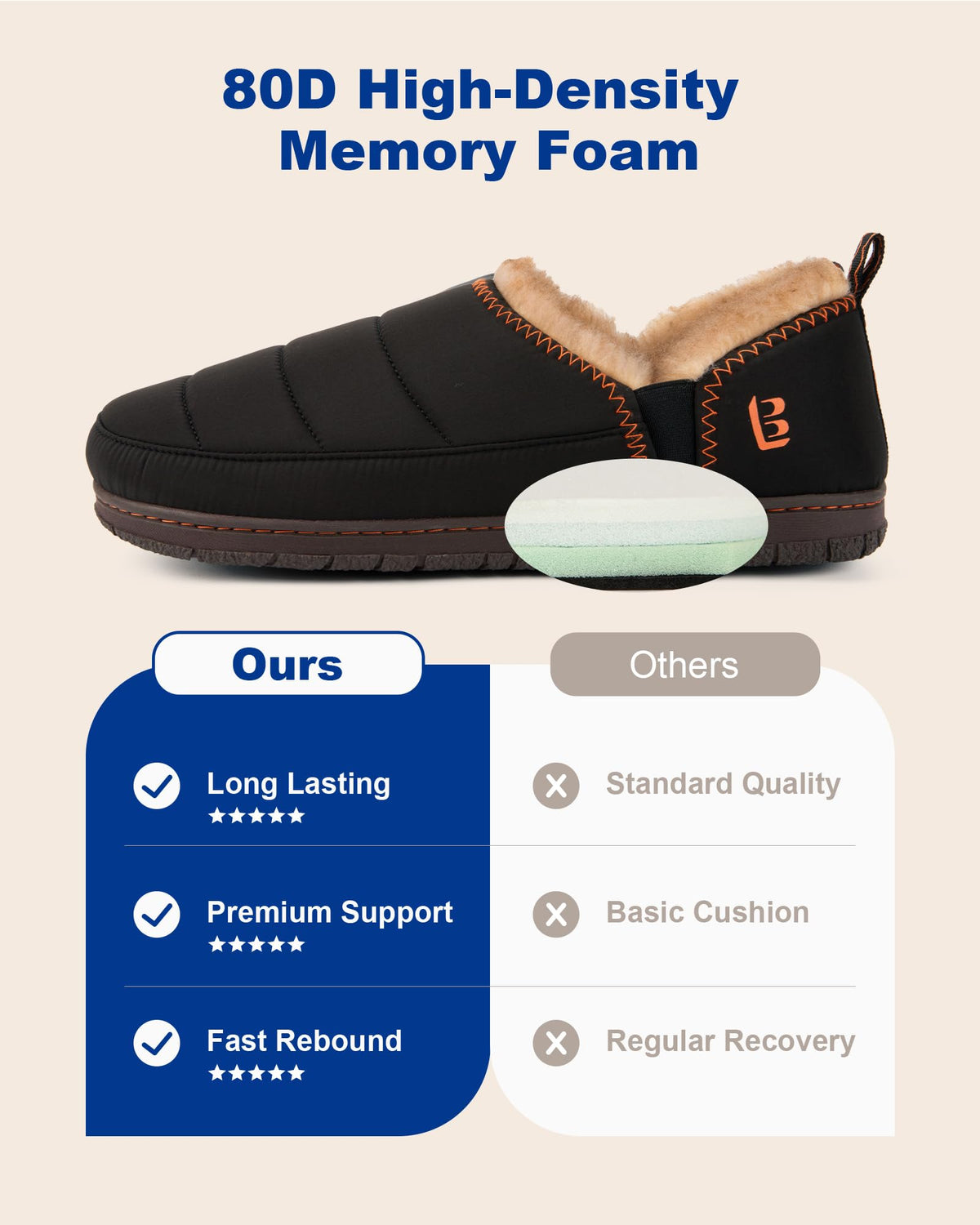 LongBay Mens Indoor Outdoor Slippers Memory Foam House Camping Shoes Gift