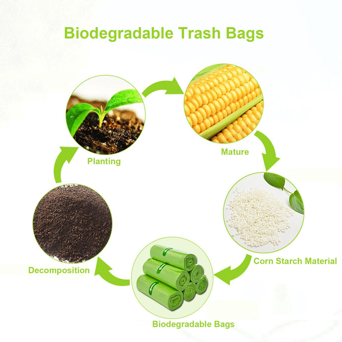 KITBEST 10L Biodegradable Bin Liners 120 Count Food Waste Trash Bags Small