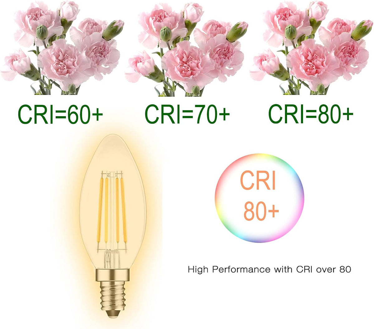 E14 Led Light Bulb,Equivalent 40W (4W LED), Warm White 2700K,Pack of 6