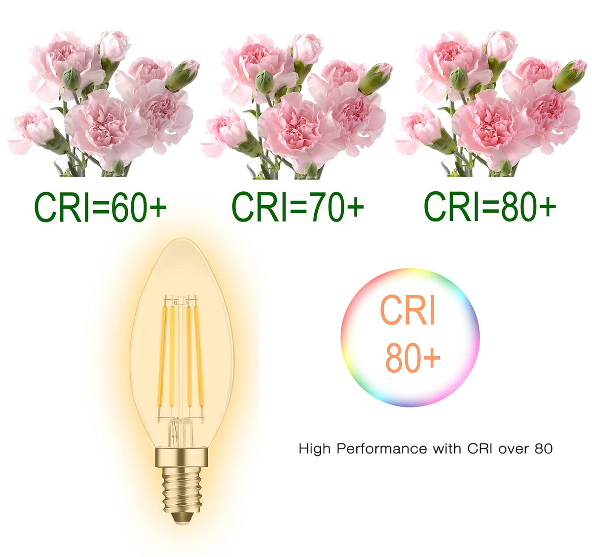E14 Led Light Bulb,Equivalent 40W (4W LED), Warm White 2700K,Pack of 6