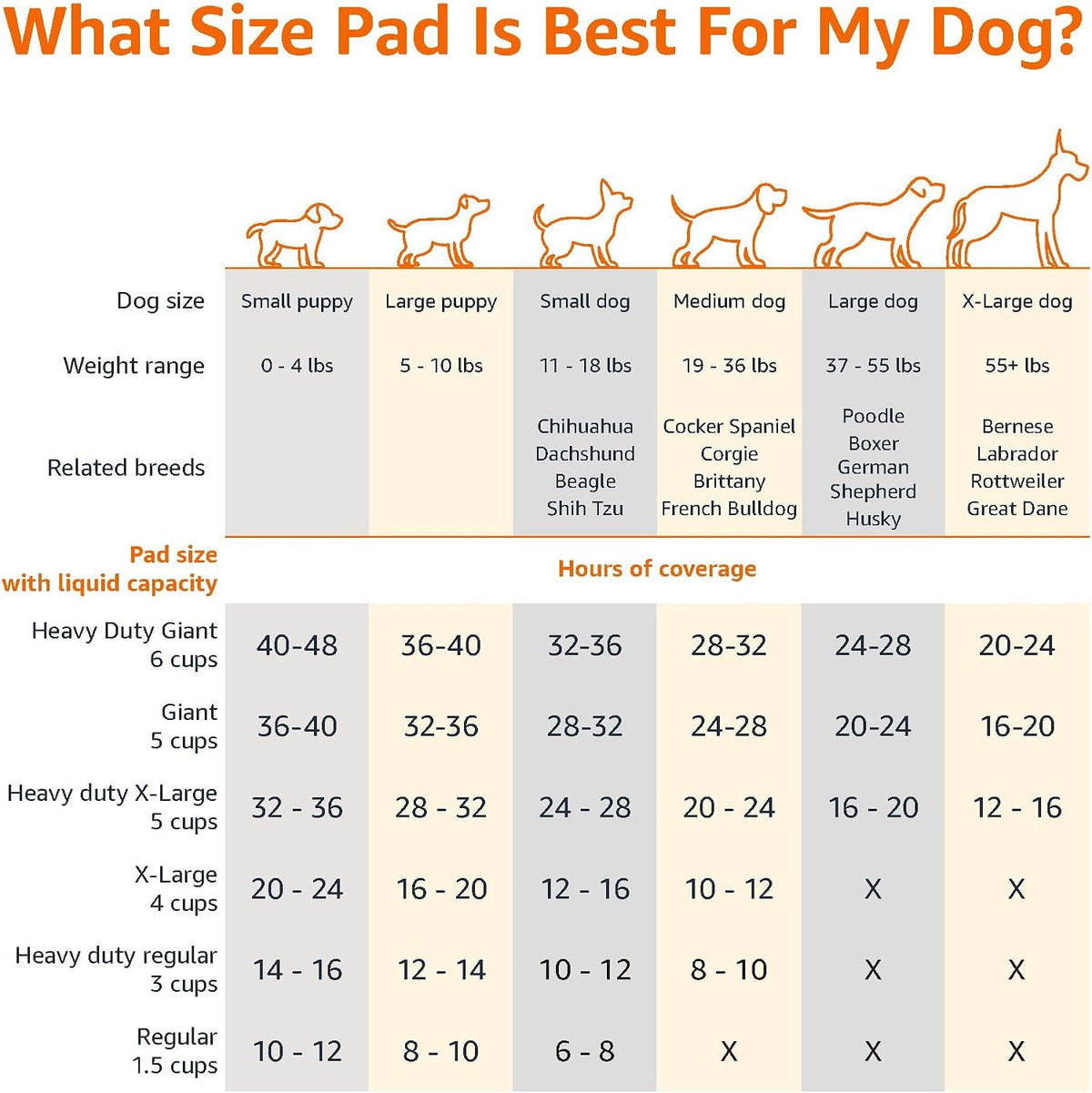Amazon Basics Dog and Puppy Training Pads, Leakproof, 5-Layer Design with Quick-Dry Surface, Regular, Pack of 50, Blue