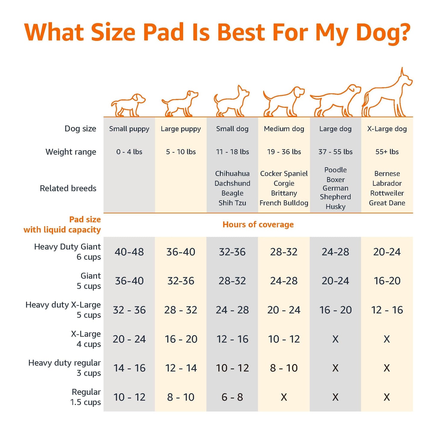 Basics Dog and Puppy Training Pads, Leakproof, 5-Layer Design with Quick-Dry Surface, Regular, Pack of 50, Blue