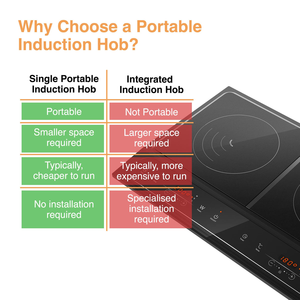 VonShef Single Induction Hob – 2000W Portable Induction Cooker w/LED Touch Display, 3 Hour Timer, 10 Heat Settings 60-240°C, Safety Lock - Black