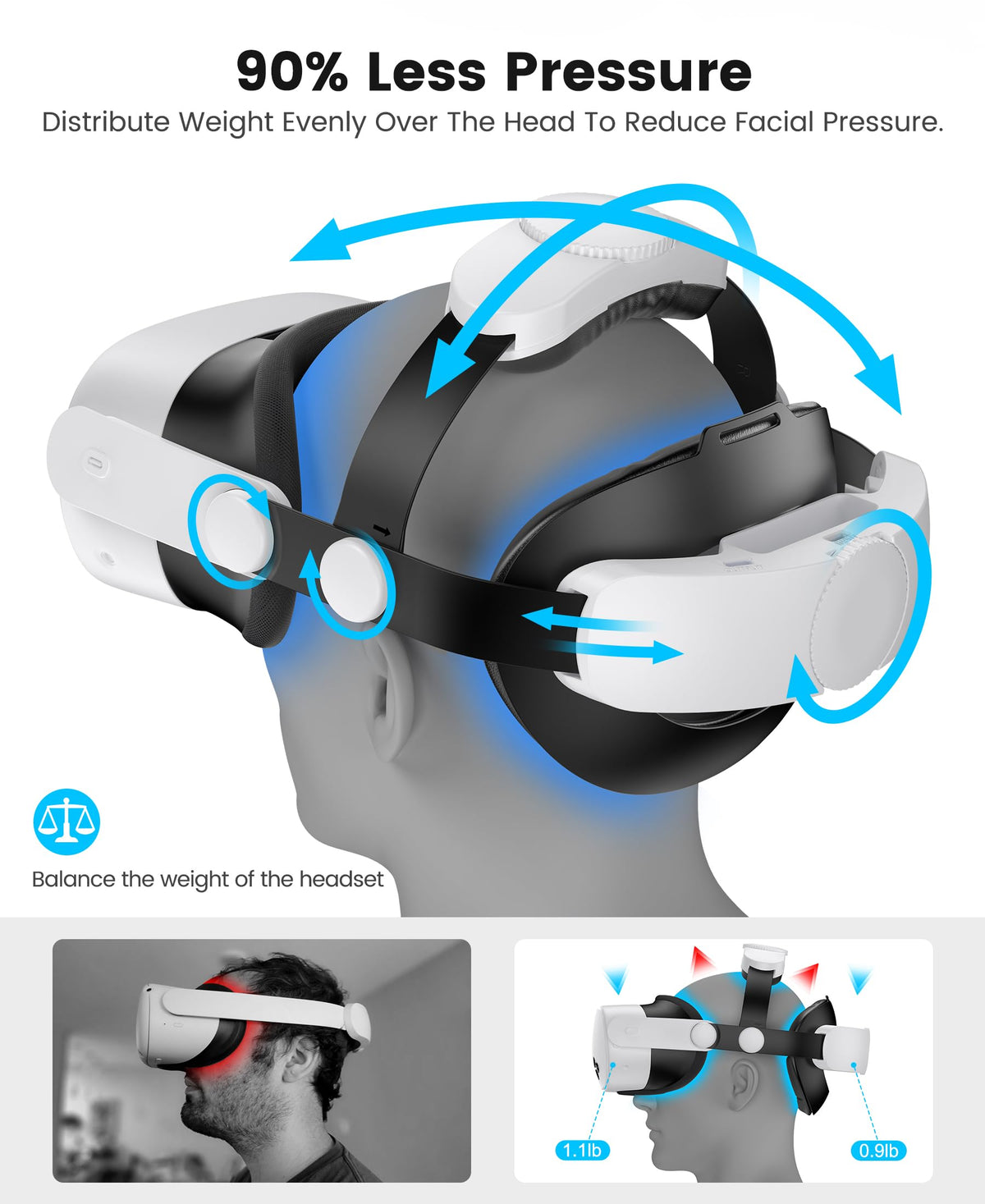 Comfortable Head Strap for Meta Quest 3S/3/2 with 7500mAh LED Display Battery Bank,VR Headset Elite Strap Replacement,All-Directional Adjustable Oculus Headstrap,Enhanced Support & Reduce Pressure
