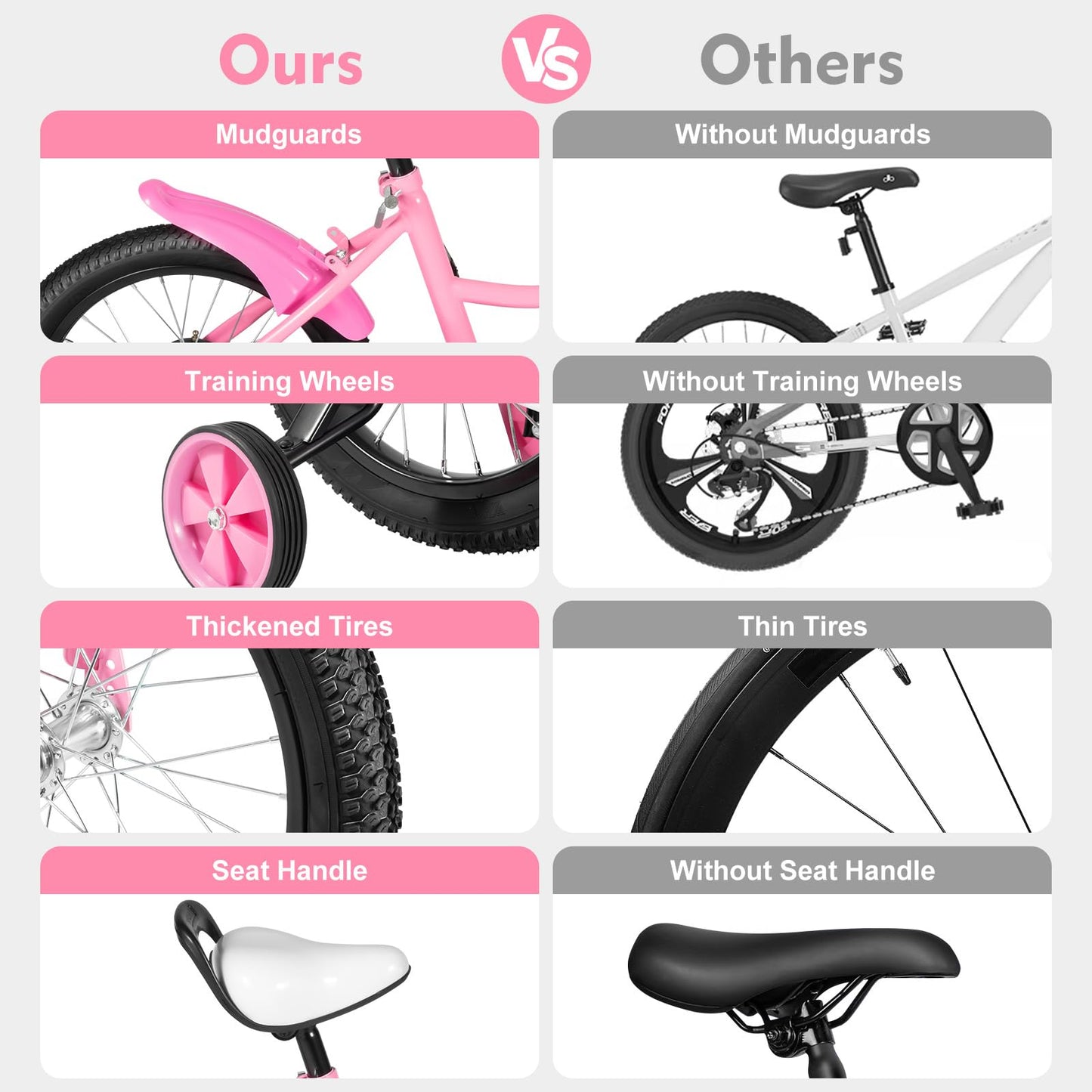 16 Inch Kids Bike with Training Wheels | For Boys & Girls Ages 5-8 | Dual Hand Brakes, Mudguards, Carbon Steel Frame Children's Bicycle