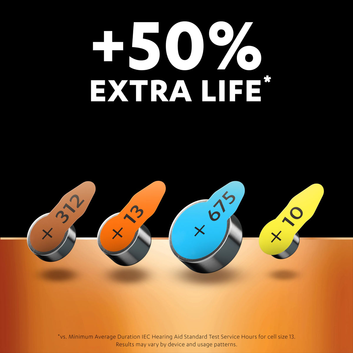 DURACELL 2025 Lithium Coin Batteries (2 Pack) 3V, CR2025
