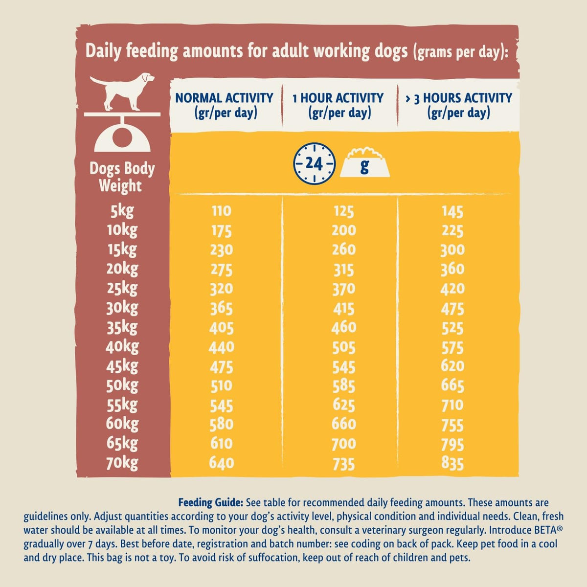 BETA Adult Sensitive Salmon Dry Dog Food 14kg