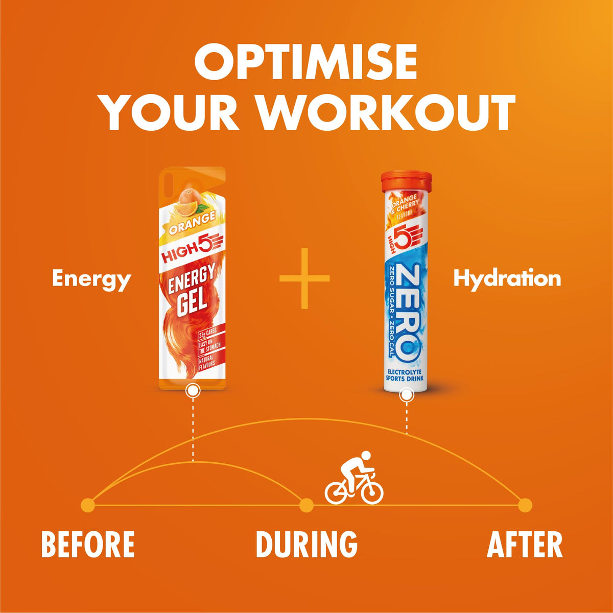 HIGH5 Zero Electrolyte Tablets for Hydration, Berry, 20 Tablets