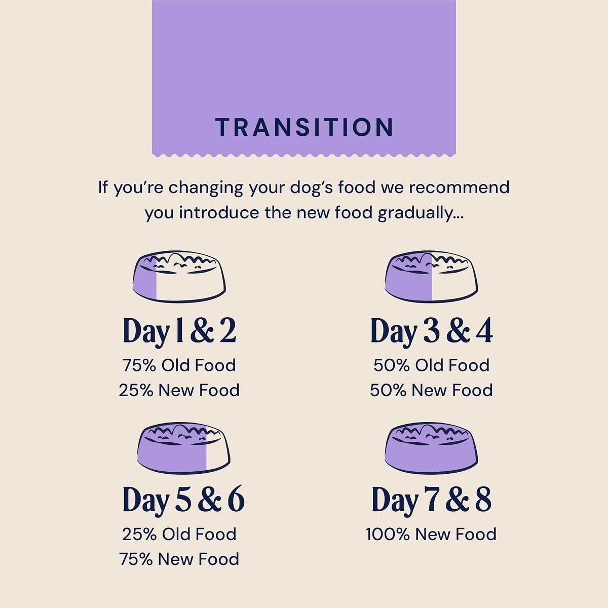 Pooch & Mutt - Calm & Relaxed Complete Dry Dog Food Grain Free (Regular Sized Kibble), for Calming Hyperactive or Anxious Dogs, Turkey and Sweet Potato, 2kg (packaging may vary)