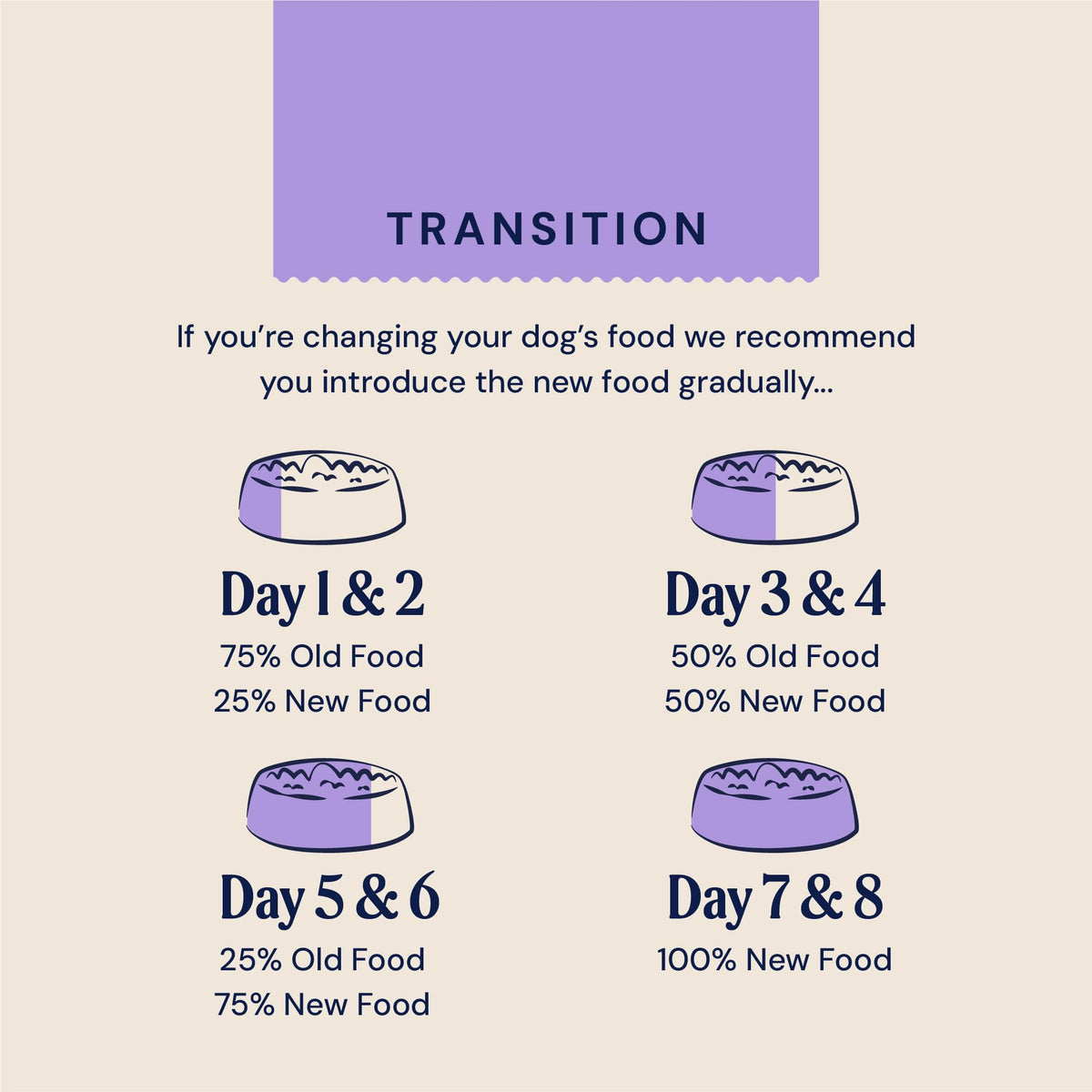 Pooch & Mutt - Calm & Relaxed Complete Dry Dog Food Grain Free (Regular Sized Kibble), for Calming Hyperactive or Anxious Dogs, Turkey and Sweet Potato, 2kg (packaging may vary)