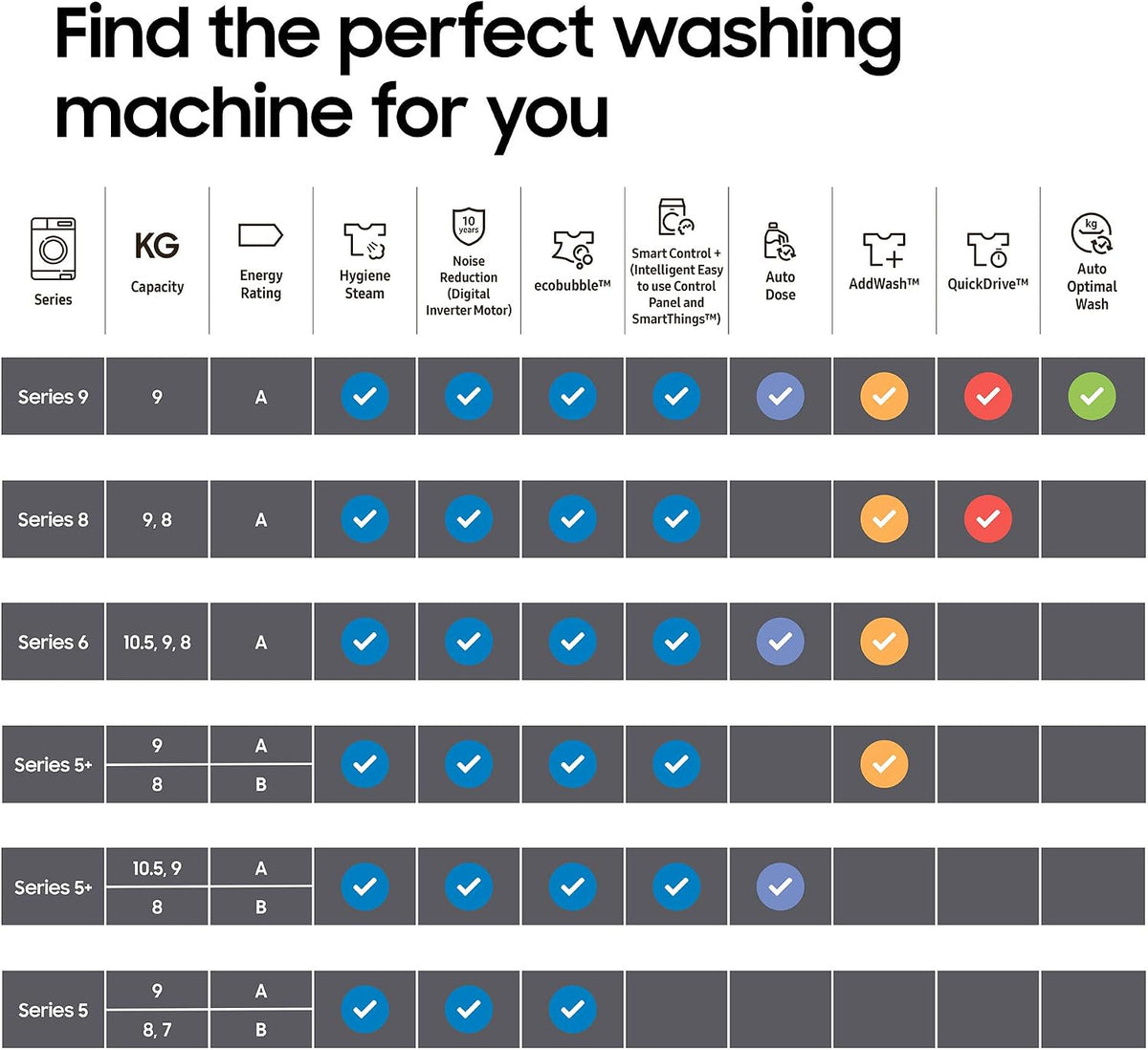 Samsung Series 5 DV80CGC0A0ABEU with OptimalDry and SmartThings, Heat Pump Tumble Dryer, 8kg