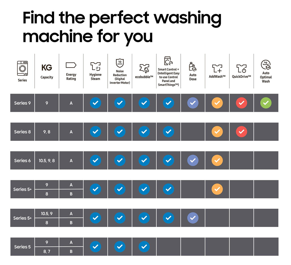 Samsung Series 7 Washer Dryer, AI Energy Wi-Fi enabled, 11/6kg 1400rpm, Black, WD11DB7B85GBU1