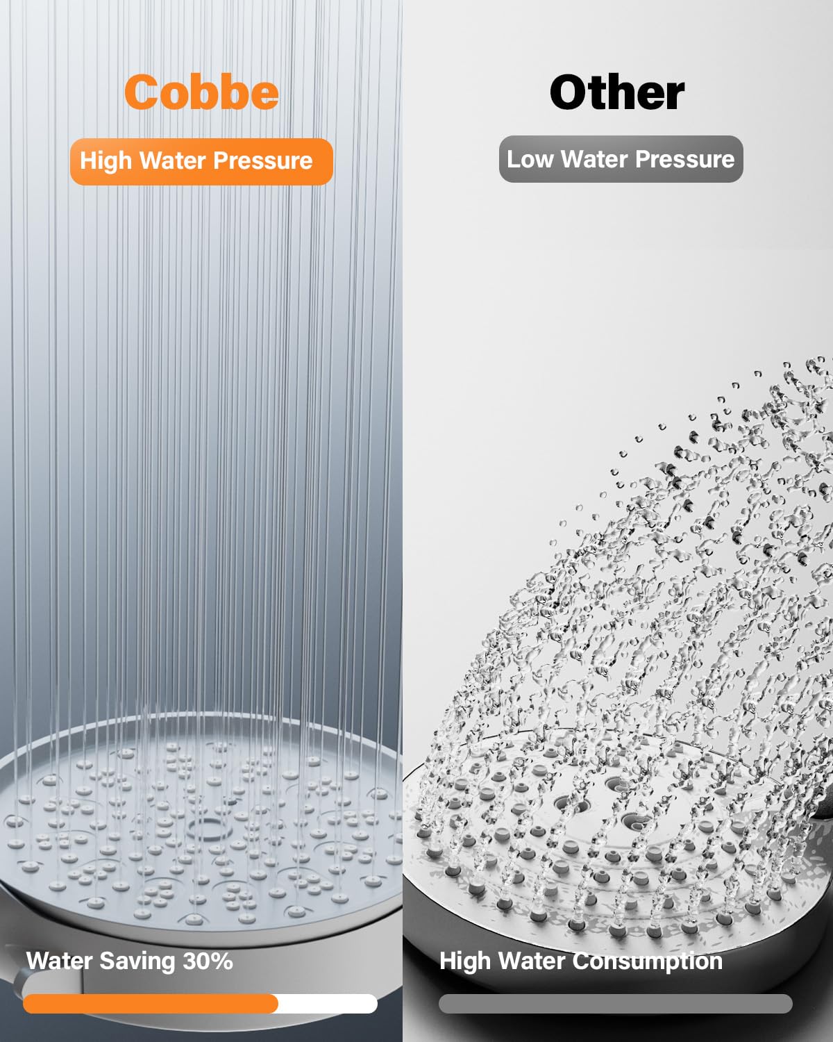 Cobbe Hard Water Filter Shower Head with 1.5m Hose and Holder