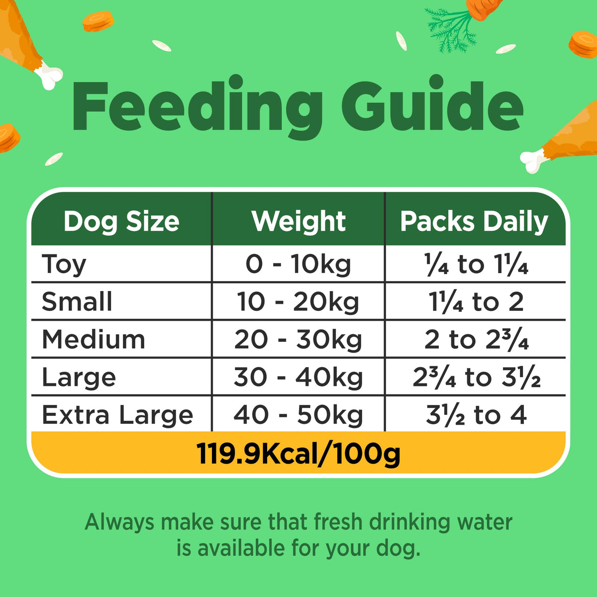 Naturediet Feel Good Wet Dog Food Selection Pack, 390g x 16 Cartons