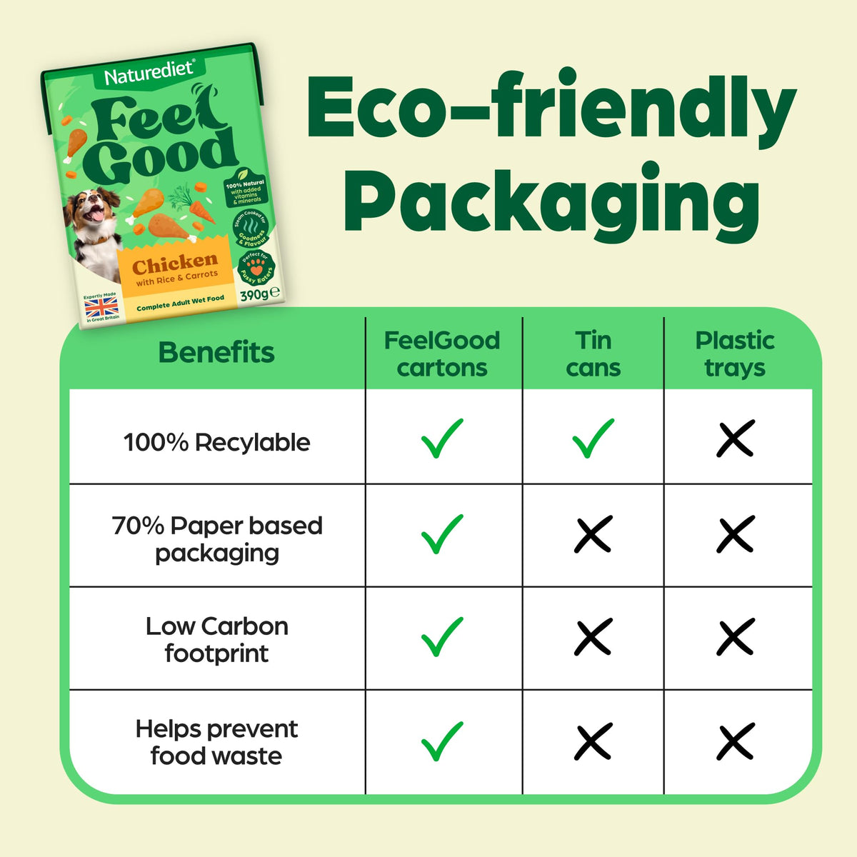 Naturediet Feel Good Wet Dog Food Selection Pack, 390g x 16 Cartons