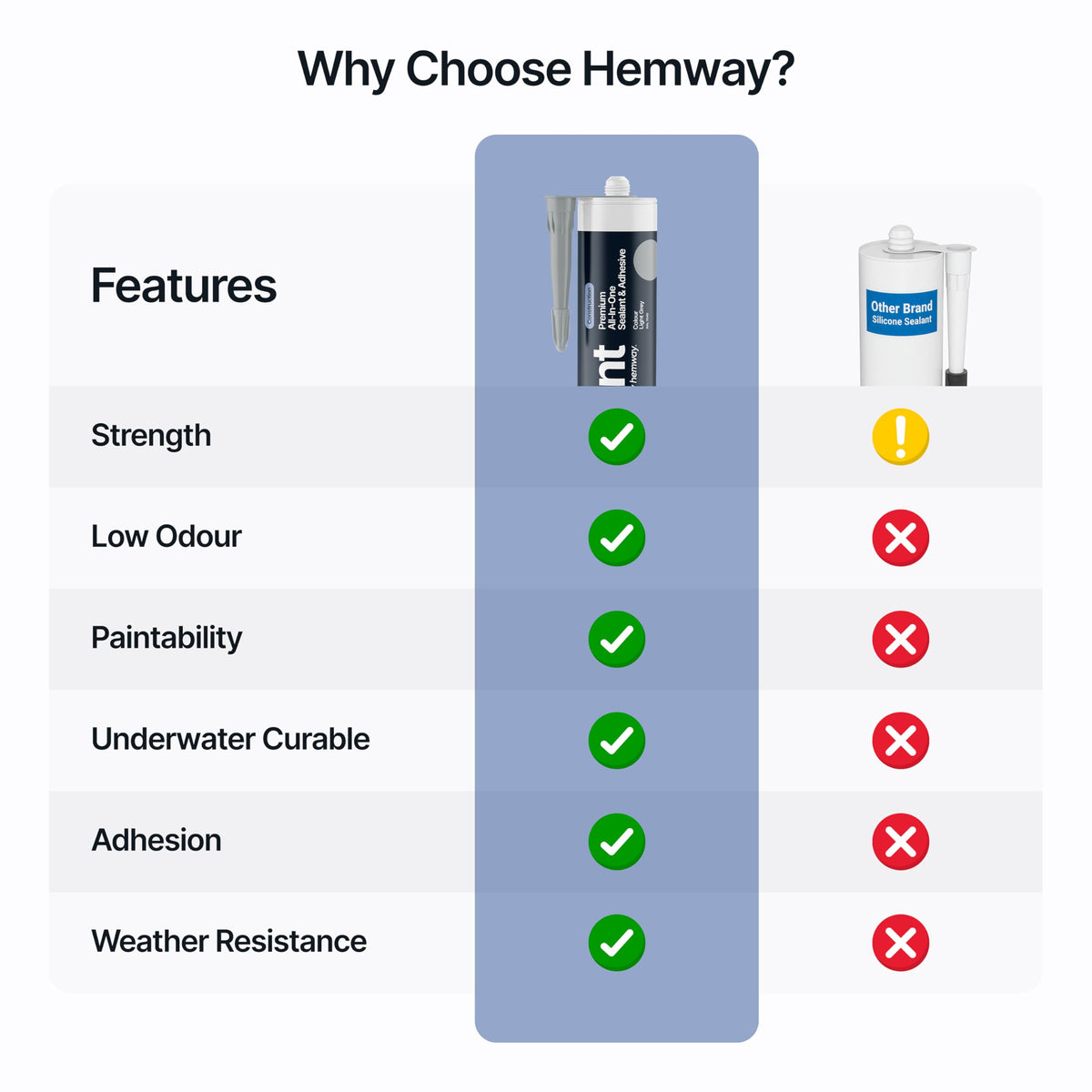 Hemway Kitchen & Bathroom Crystal Clear Sealant & Adhesive 300ml 3 Pack