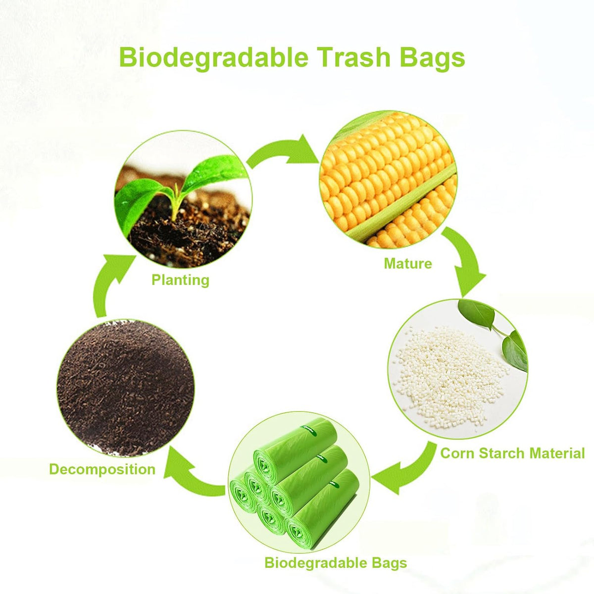 KITBEST 10L Biodegradable Bin Liners 120 Count Food Waste Trash Bags Small