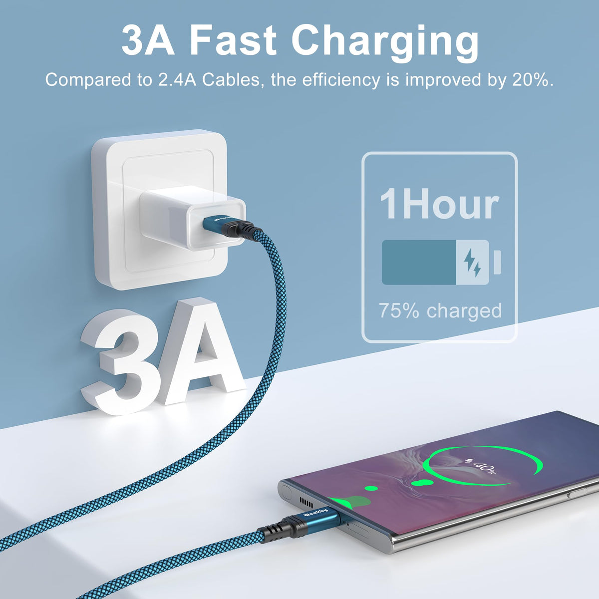 Samsung Charger Cable fast charge 4 Pack 1M+1M+2M+2M USBC to USB Cable for Samsung S23 iPhone 15 Pro Max Plus Switch PlayStation 5 Google Pixel 7 Pro Huawei etc.