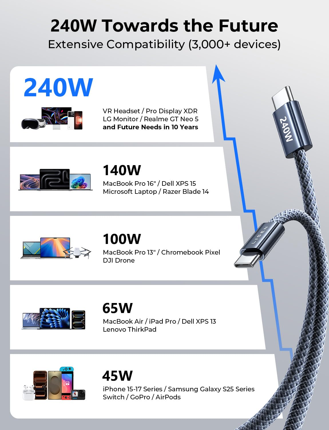 LISEN 240W USB C to USB C Cable 2-Pack, 2m USB C Charger Cable Fast Charger