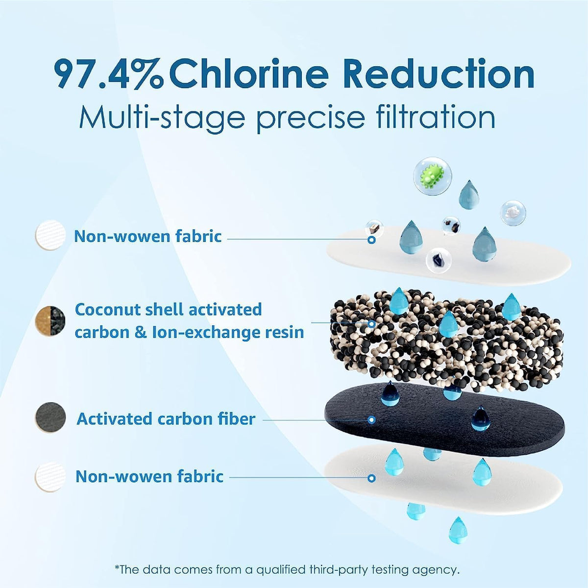 [Original] Waterdrop PF-01A Water Filter for Waterdrop Jug, 3 Months Each