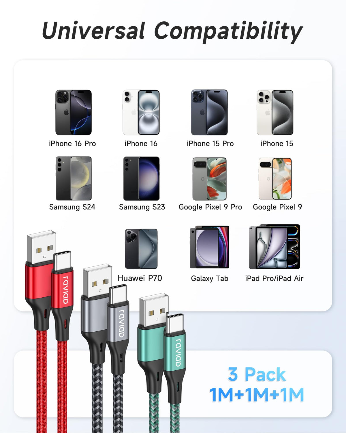 RAVIAD USB C Charger Cable [0.3M+1M+2M 3Pack]USB to USB C Cable Fast Charge