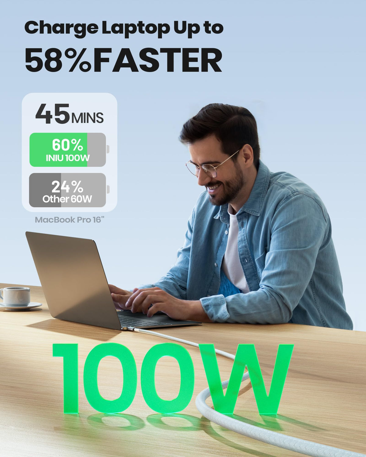 INIU USB C Cable, 2m 100W Fast Charging USB C to USB C Cable