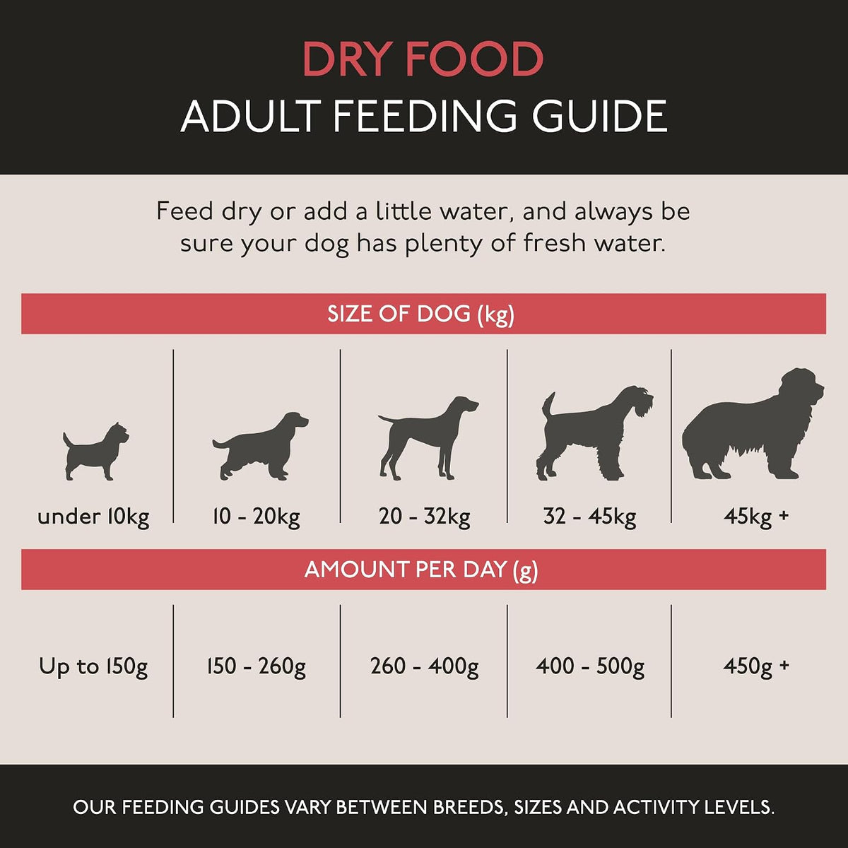 Skinner’s Field & Trial Muesli Mix – Complete Dry Adult Dog Food, For Fussy Eaters, Mixed Kibble for Variety, 15kg