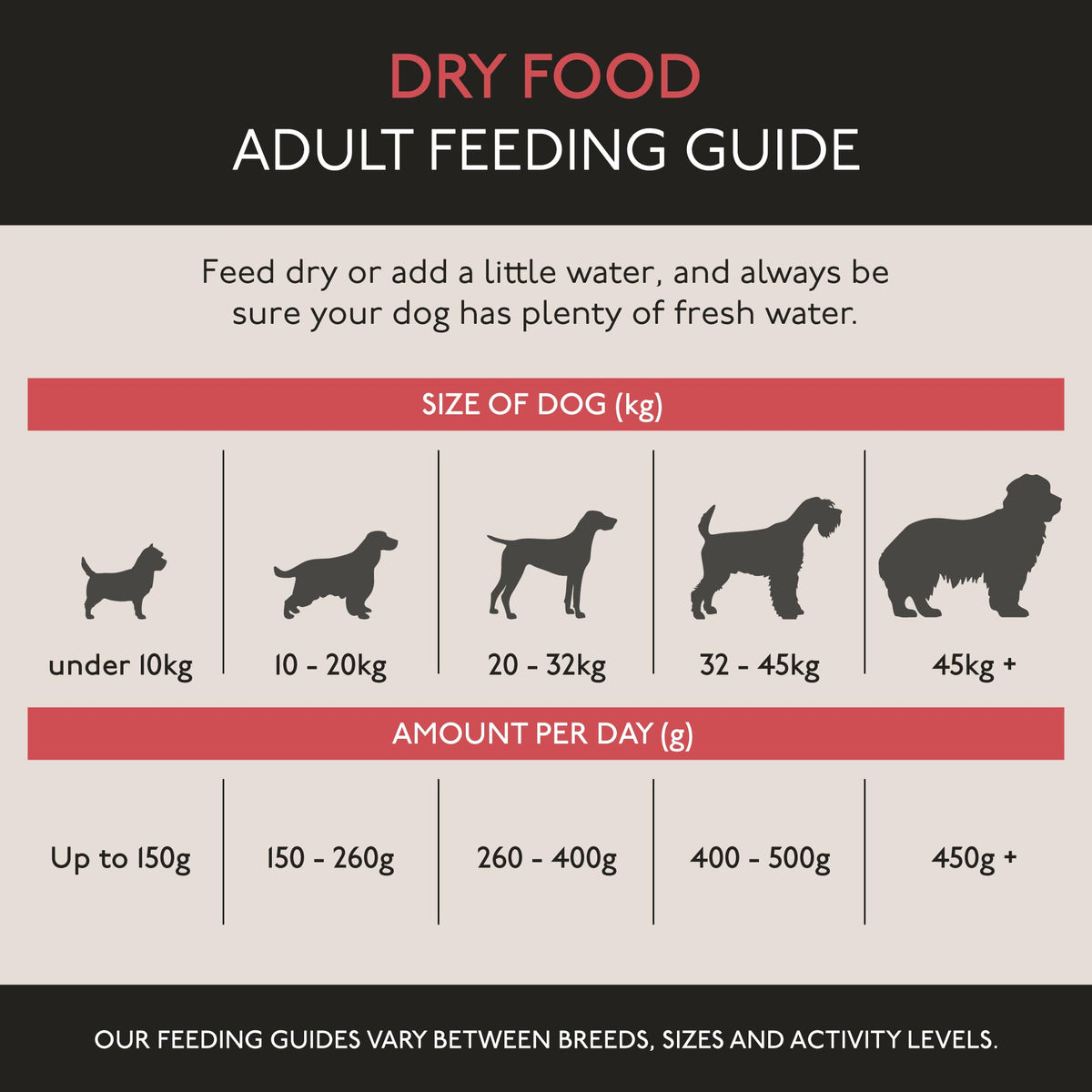 Skinner’s Field & Trial Muesli Mix – Complete Dry Adult Dog Food, For Fussy Eaters, Mixed Kibble for Variety, 15kg