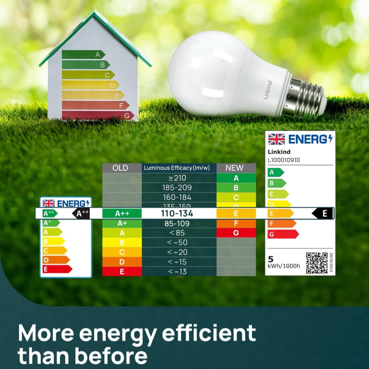 Linkind E27 LED Bulb Dimmable Edison Screw Light, 13W to Replace 100W Bulb, Warm White(2700K) 1521LM A60 Light Bulb, ERP, CE Certified, Frosted, Pack of 3