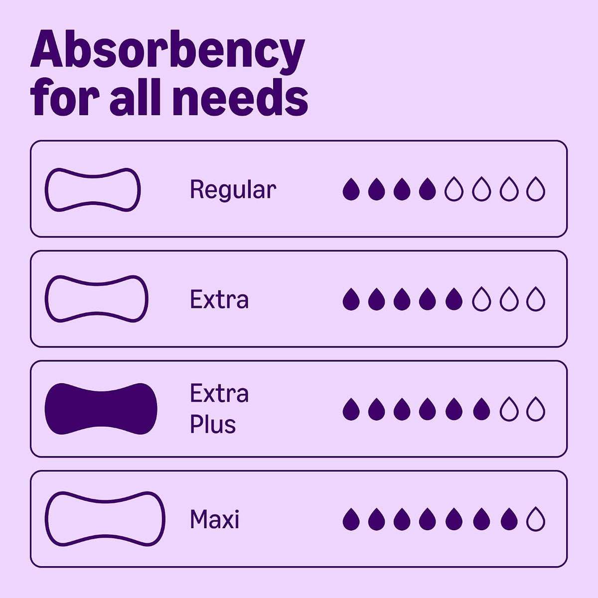 by Amazon Women's Incontinence Pads, Extra Plus Absorbency, 48 Count (6 Packs of 8), White