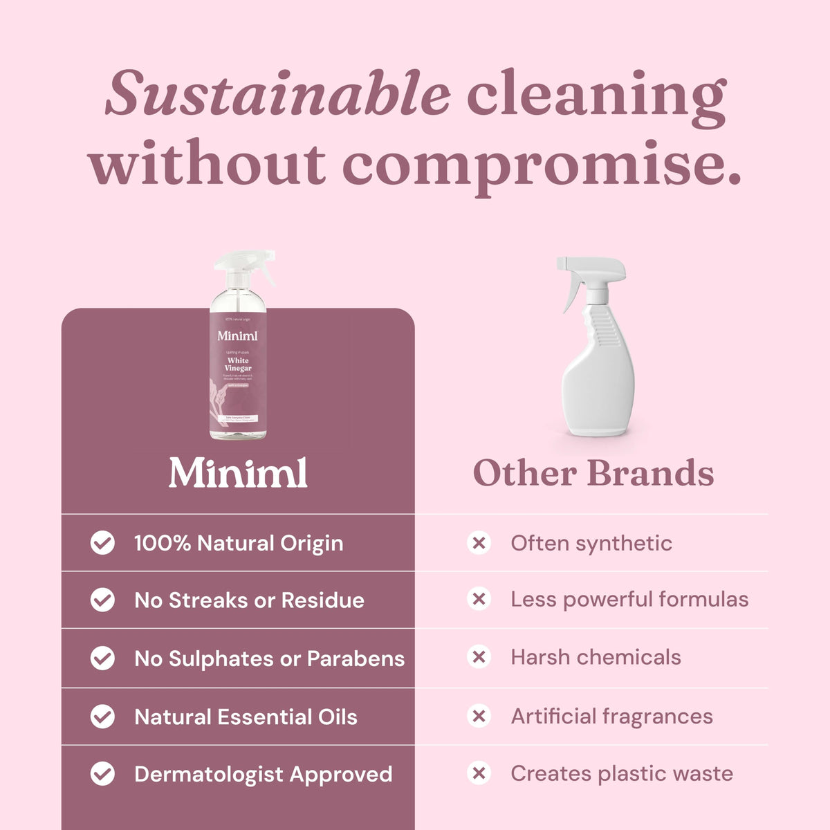 Miniml Eco White Vinegar Cleaning Unscented 750ml - All Natural Multi-Surface & Multi-Purpose Cleaner, Limescale Remover, Laundry Softener & More - 100% Vegan & Cruelty Free