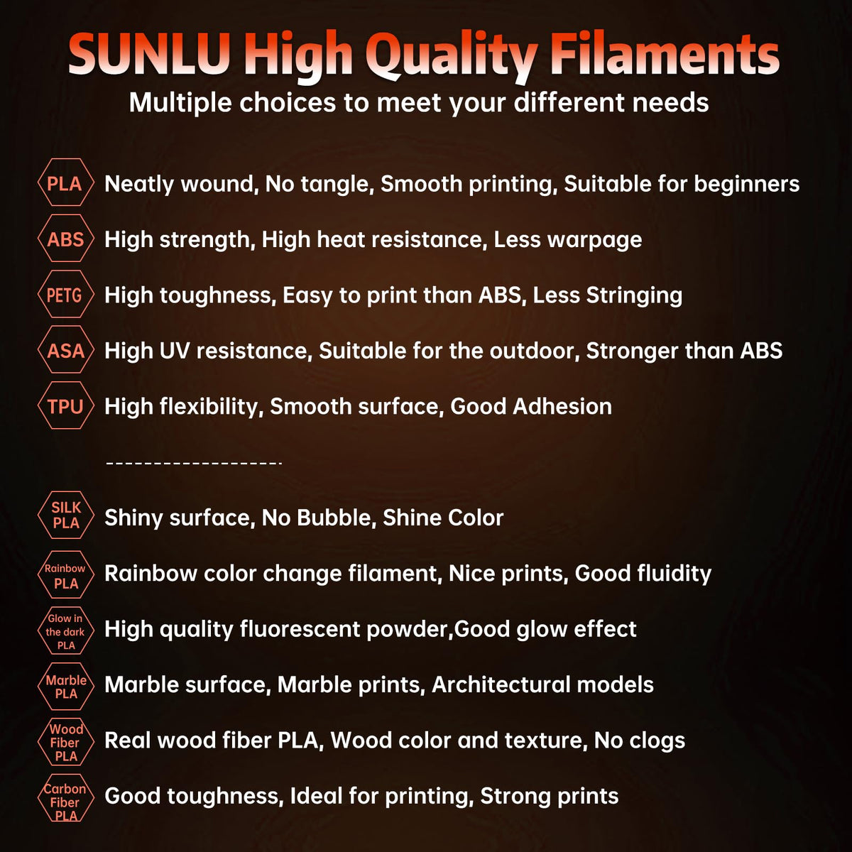 SUNLU PLA Filament 1.75mm Black PLA 1KG, Neatly Wound 3D Printer Filament