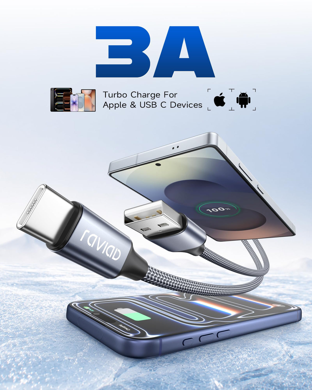 RAVIAD USB C Charger Cable [4Pack 0.5M+1M+2M+3M] USB to USB C Cable 3A Fast