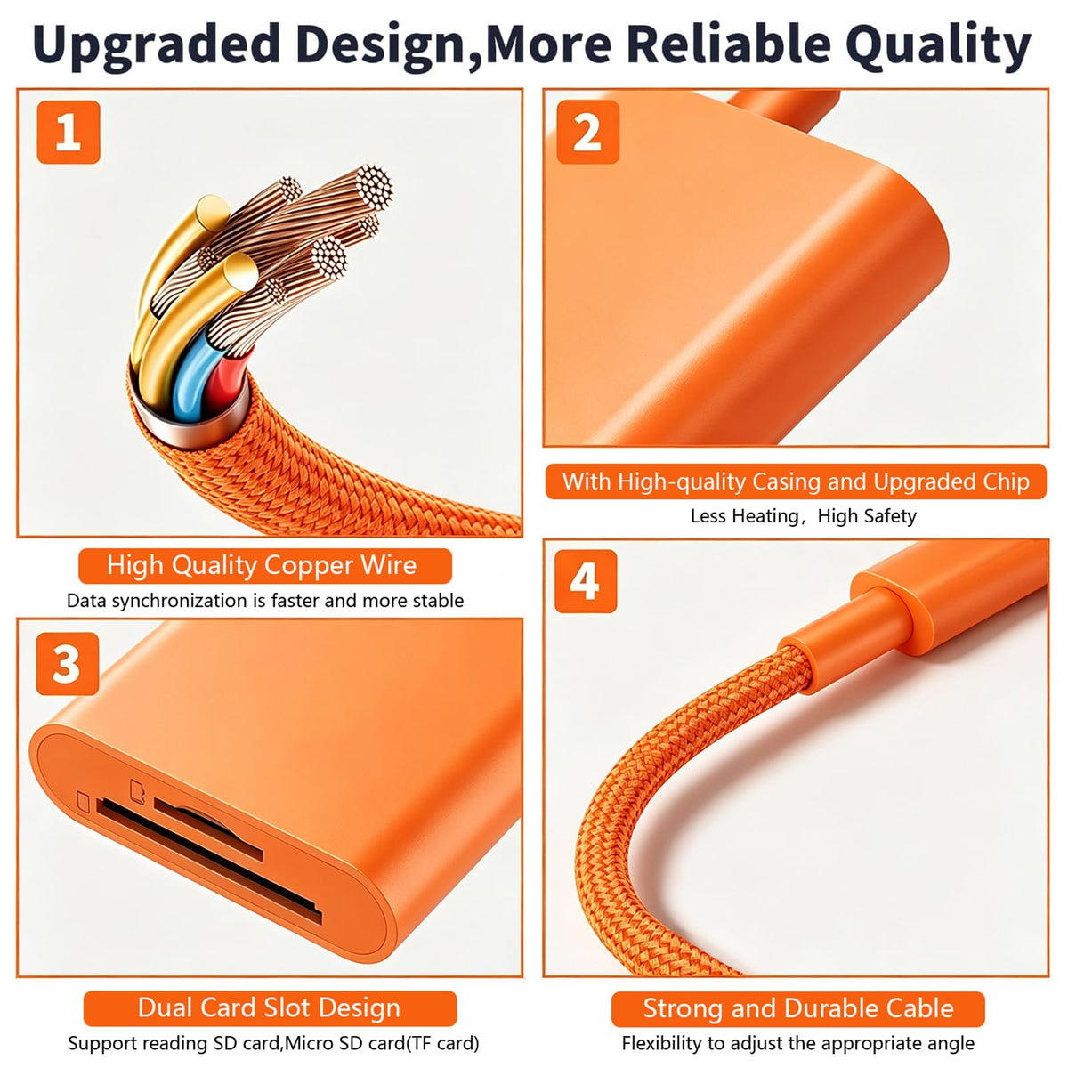 La Brodée USB C SD Card Reader for iPhone, Dual Slot Memory Card Reader
