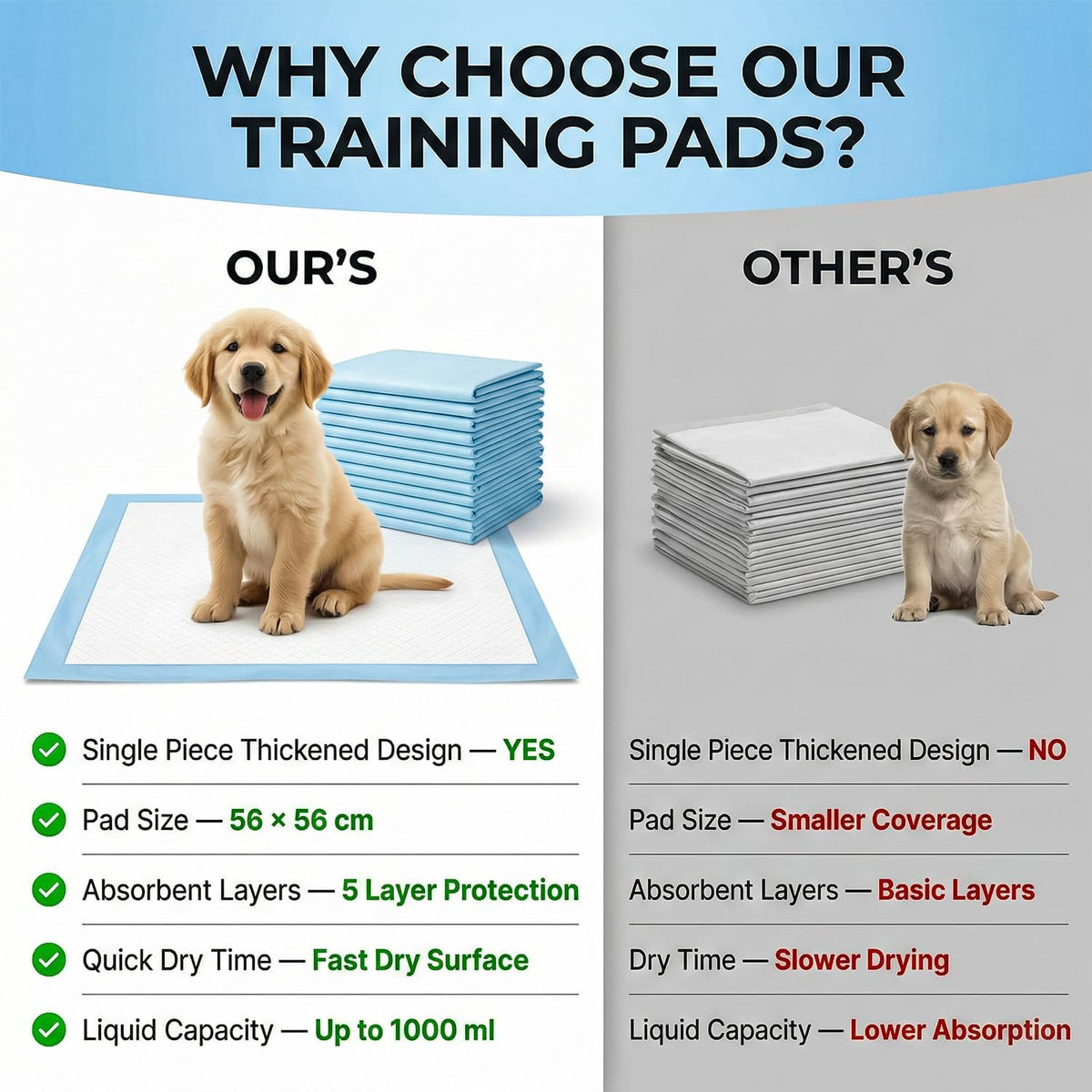 50 Pack Puppy Training Pads – 56x56cm Large Puppy Pads, Ultra-Absorbent & Leak-Proof 5-Layer Design Dog Mats for House Training, Incontinence & Pee Protection