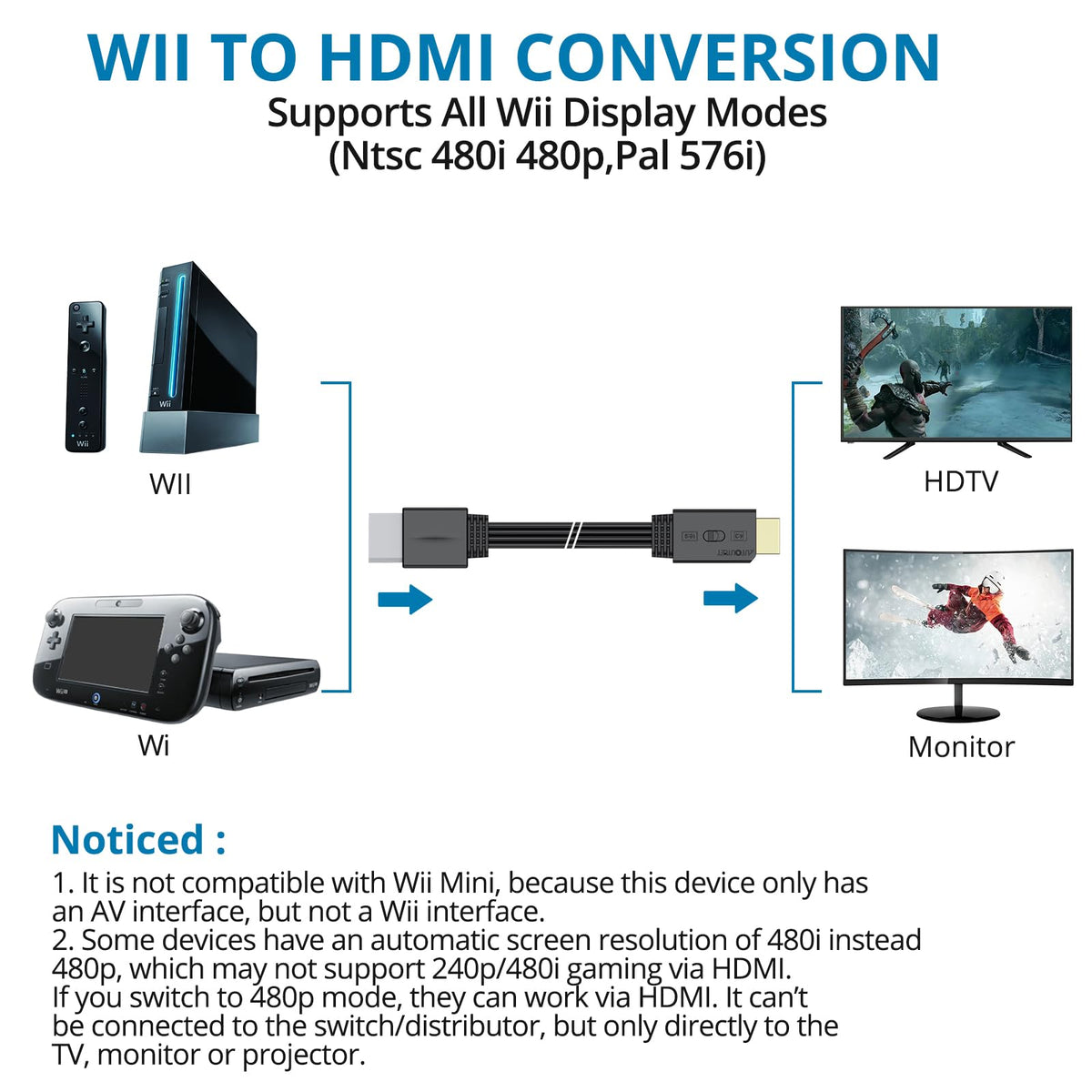 AUTOUTLET Wii to HDMI Converter 1080P 5ft/150 cm for Full HD Device, Adapter with HDMI Male Cable Output Compatible with Nintendo Wii, Wii U, HDTV, Monitor-Supports All Wii Display Modes